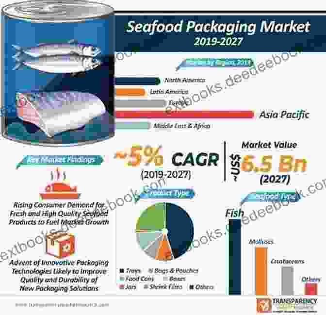 Sustainable Seafood Packaging Innovative Technologies In Seafood Processing (Contemporary Food Engineering)