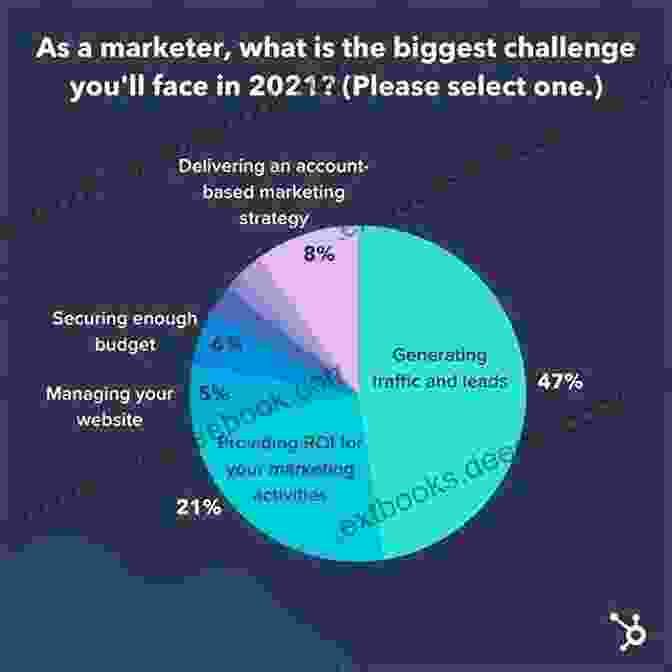 The Rise Of Emerging Markets Is A Major Challenge And Opportunity For Global Marketers. Emerging Issues In Global Marketing: A Shifting Paradigm