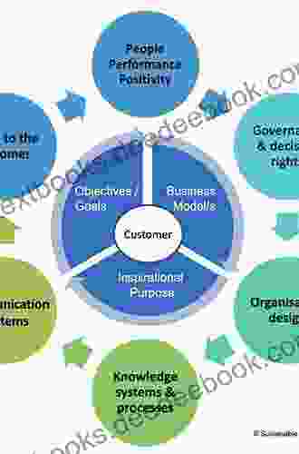 Customer Driven Operations Management: Aligning Business Processes And Quality Tools To Create Operational Effectiveness In Your Company